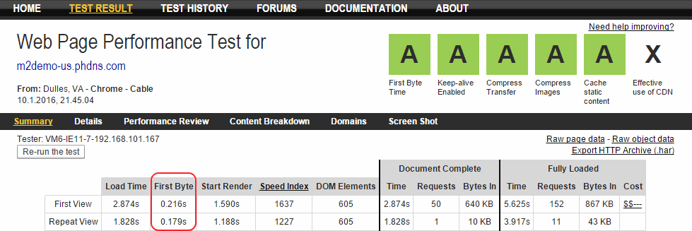 Magento 2.0 speed test